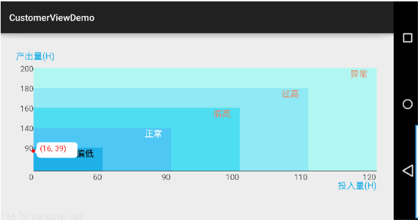 Android自定义控件（实现状态提示图表）1