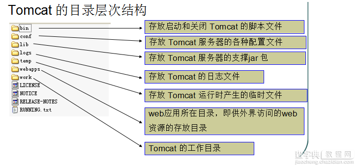 Java Web开发入门书籍实例解析(总结一)12