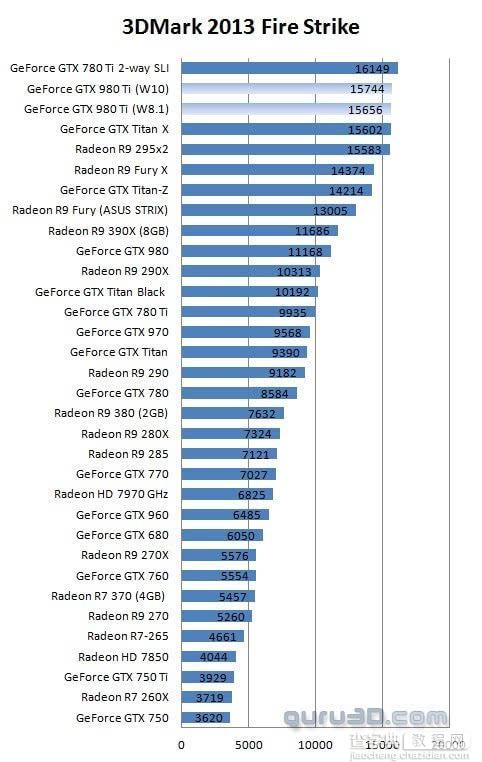 Win10与Win8.1显卡有什么区别？Win10与Win8.1显卡性能详细对比7