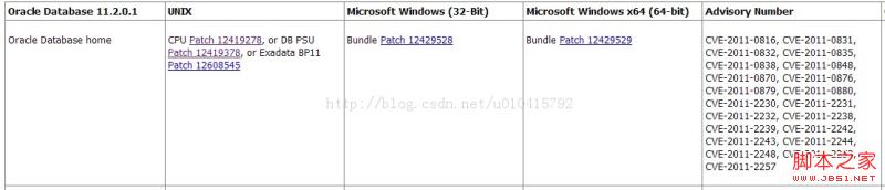 [Oracle] CPU/PSU补丁安装详细教程4