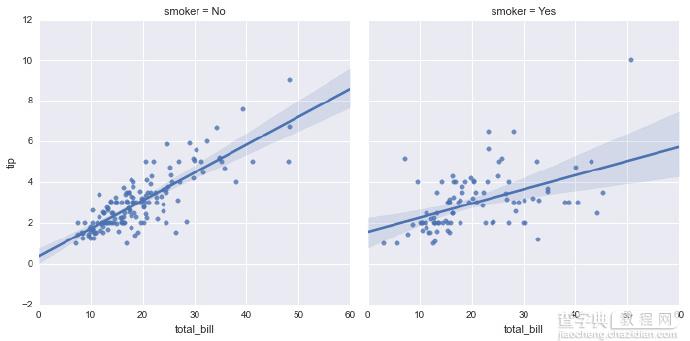 Python进行数据科学工作的简单入门教程2