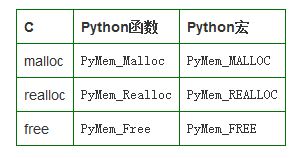 从Python的源码浅要剖析Python的内存管理1