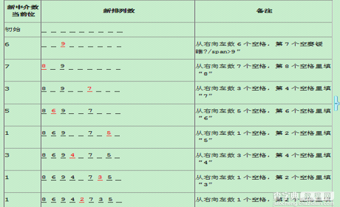 使用C++实现全排列算法的方法详解2