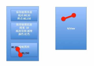 iOS开发中使用Quartz2D绘制上下文栈和矩阵的方法7