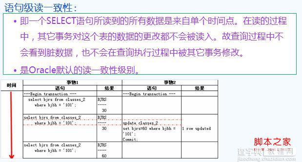 Oracle数据完整性和锁机制简析3