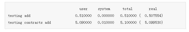 优化Ruby代码使程序运行速度提高的例子5