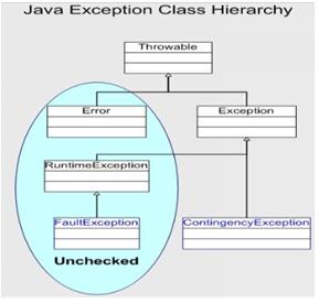 Java_异常类(错误和异常,两者的区别介绍)2