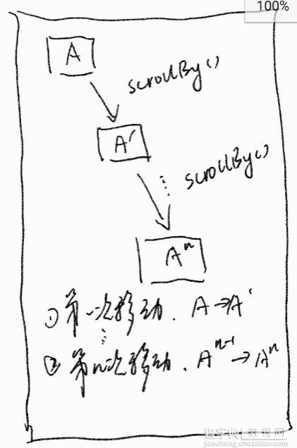 Android View移动的3种方式总结4