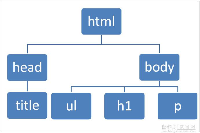 深入解读Python解析XML的几种方式3