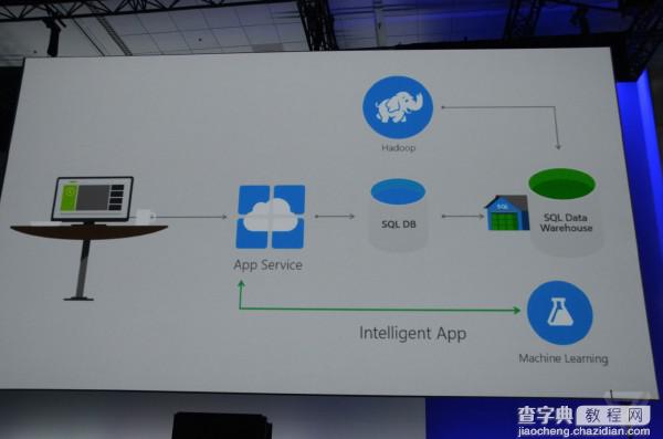 微软build 2015大会图文直播 Spartan命名Edge117