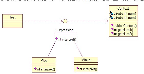 Java 23种设计模型详解29