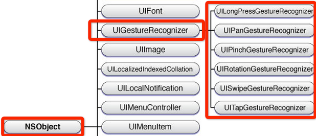 IOS 七种手势操作（拖动、捏合、旋转、点按、长按、轻扫、自定义）详解及实例代码1