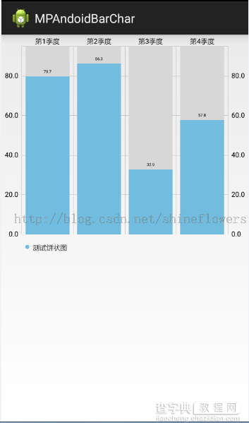 MPAndroidChart¿ªÔ´Í¼±í¿âµÄÊ¹ÓÃ½éÉÜÖ®±ý×´Í¼¡¢ÕÛÏßÍ¼ºÍÖù×´Í¼6