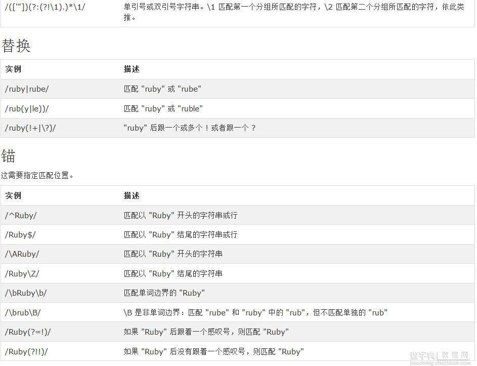 详细介绍Ruby中的正则表达式6