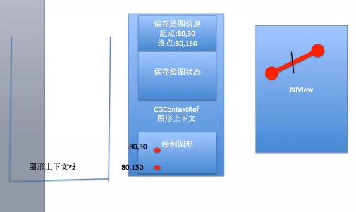 iOS开发中使用Quartz2D绘制上下文栈和矩阵的方法10