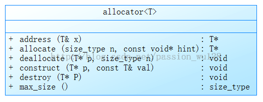 探究C++中string类的实现原理以及扩展使用4