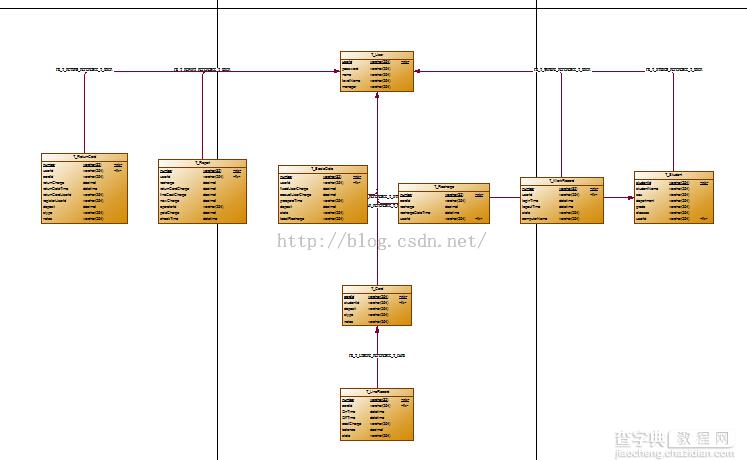 PowerDesigner中如何导入SQL Server数据库18