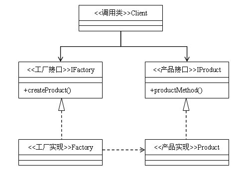 实例解析Java单例模式编程中对抽象工厂模式的运用1