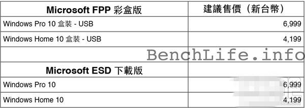 win10正式版多少钱？windows10系统售价详情1