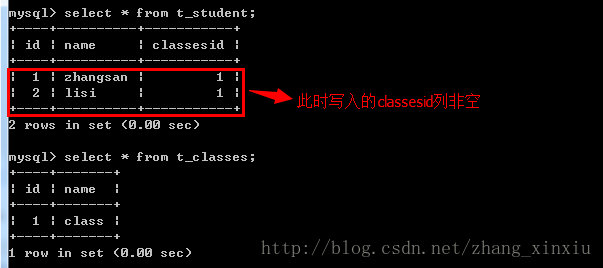 Java的Hibernate框架中一对多的单向和双向关联映射7