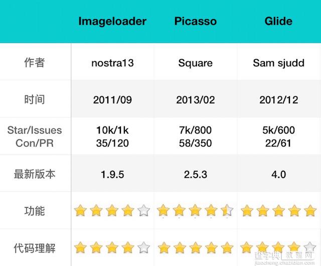 Android图片缓存原理、特性对比5