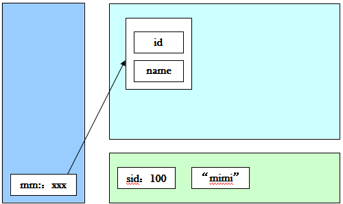 从内存地址解析Java的static关键字的作用2