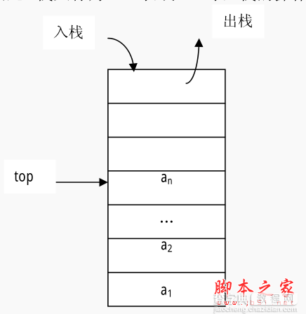 C#数据结构与算法揭秘五 栈和队列2