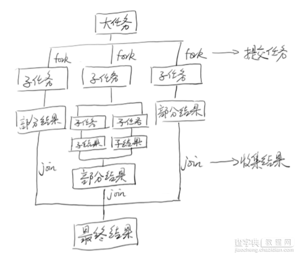 Java 高并发六：JDK并发包2详解3