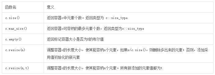 c++中容器之总结篇6