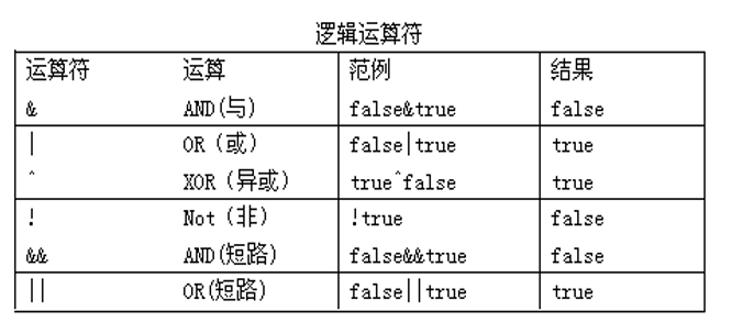 Java语法基础之运算符学习笔记分享6