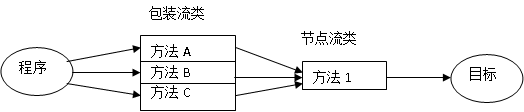 Java中的stream流的概念解析及实际运用总结1