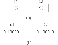 C++编程中的数据类型和常量学习教程6