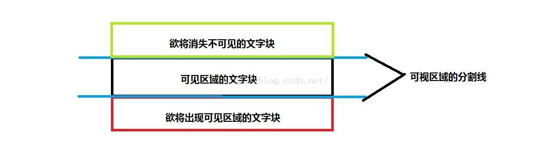 Android自定义View实现竖直跑马灯效果案例解析2