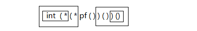 C语言中的函数指针学习笔记4