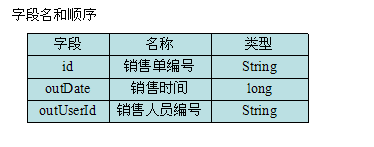 Java设计模块系列之书店管理系统单机版(一)5