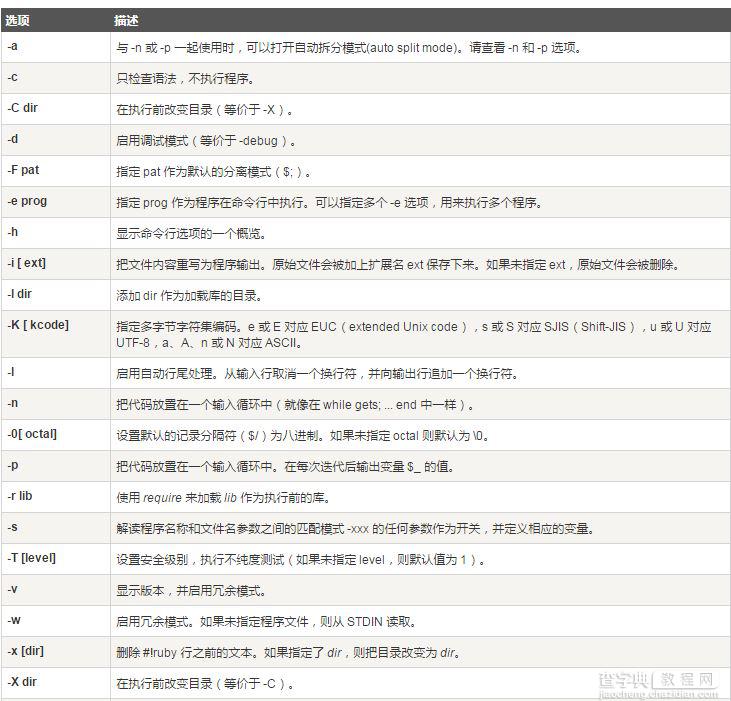 Ruby基本的环境变量设置以及常用解释器命令介绍2