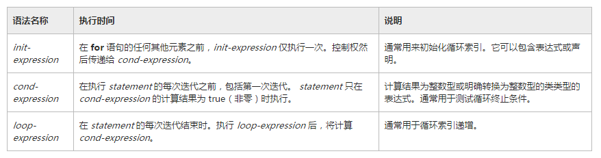 解析C++中的for循环以及基于范围的for语句使用1