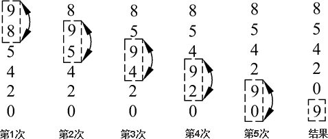 详解C++中的一维数组和二维数组1