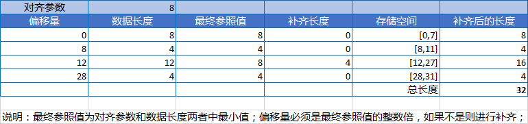 IOS开发之路--C语言构造类型1