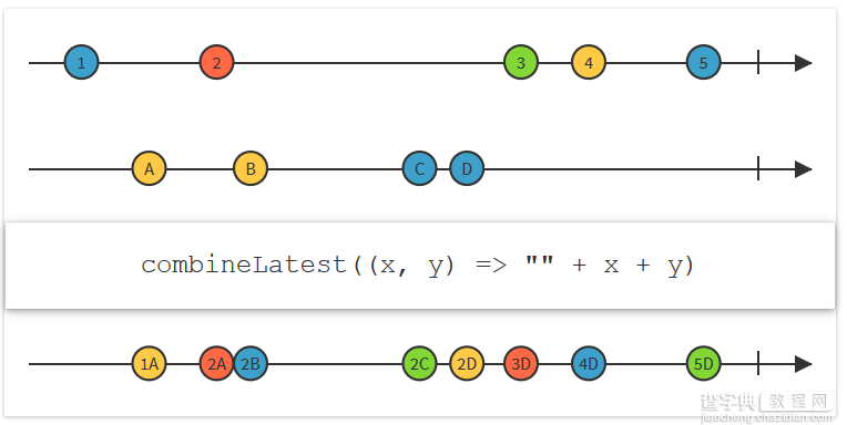 浅析RxJava处理复杂表单验证问题的方法2