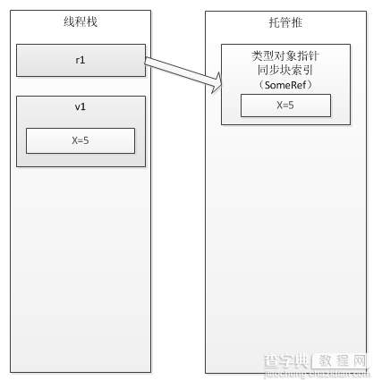 浅谈C#中的值类型和引用类型3