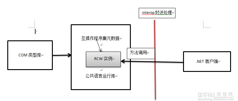 C#设计模式编程中运用适配器模式结构实战演练3