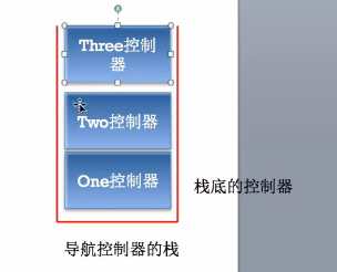 详解iOS开发中使用storyboard创建导航控制器的方法7