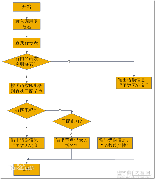 浅谈java实现重载的方法1