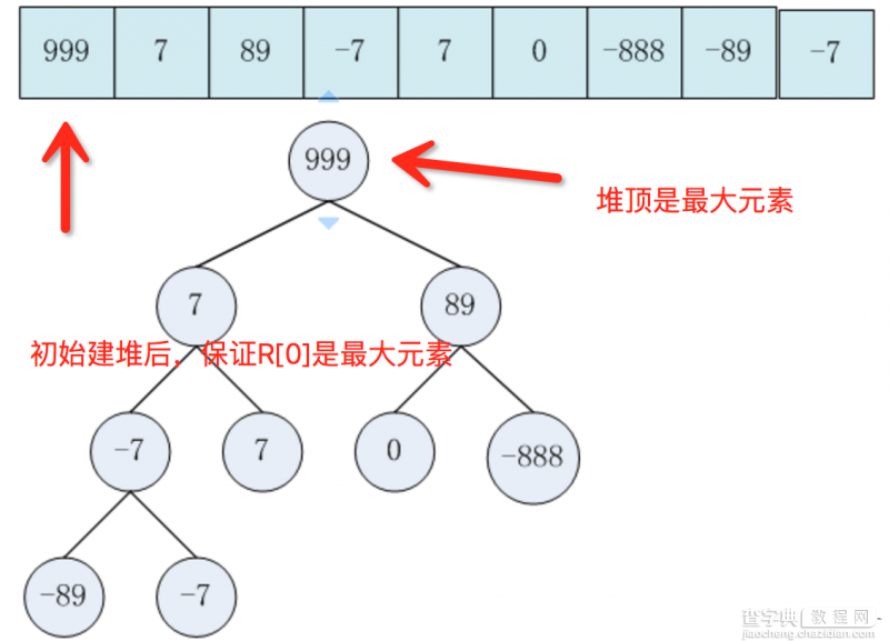 深入解析堆排序的算法思想及Java代码的实现演示1