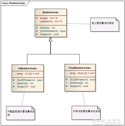 C# 设计模式系列教程-模板方法模式3