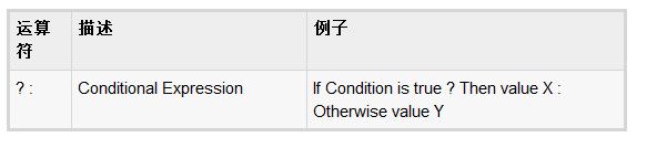 详解Ruby当中的算数运算6