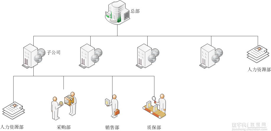 C++设计模式之组合模式1