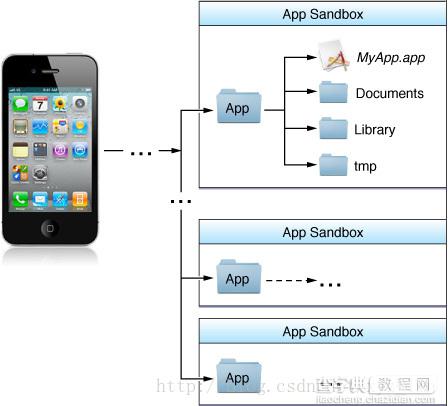 详解iOS学习笔记（十七）——文件操作（NSFileManager）2