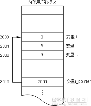 解析C++中的字符串处理函数和指针2